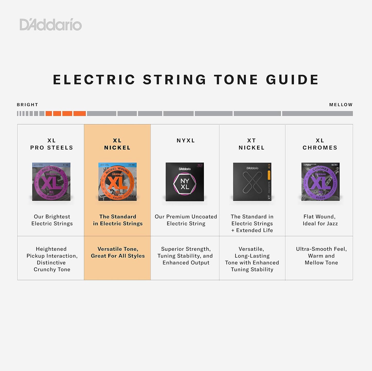 D'addario EXL-170 Nikal Wound