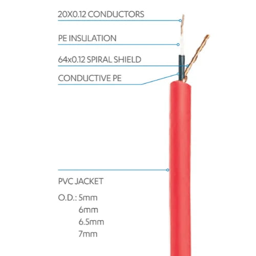 Wingo Music Cables IC014 Jack-Jack 3m