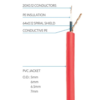 Wingo Music Cables IC014 Jack-Jack 3m